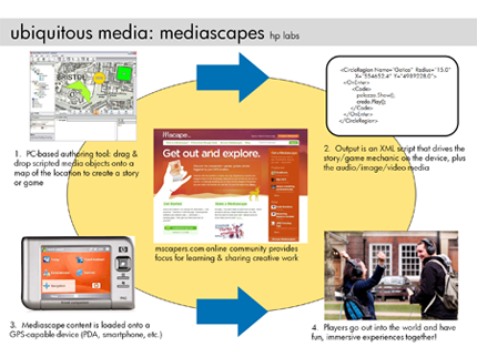 mediascapes430px